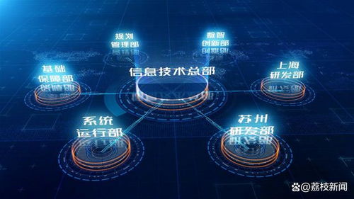 卅載卅人 東吳證券信息技術總部 自主創新，賦能未來（上）——網絡技術篇