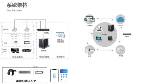 物聯網技術賦能智能資產管理 創新實踐與網絡服務解析