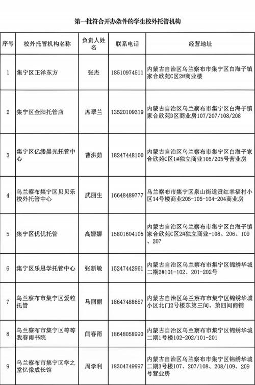 集寧區(qū)公布2026年第一批符合開辦條件的學(xué)生校外托管機(jī)構(gòu)名單 助力中小學(xué)生校外托管服務(wù)規(guī)范化